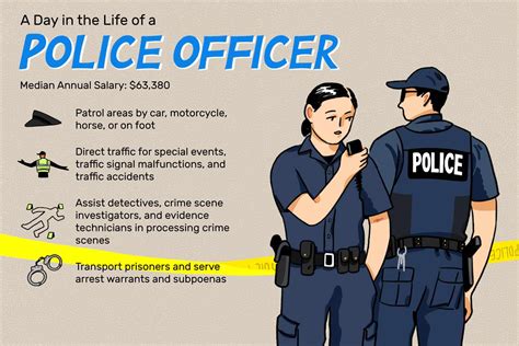 How To Become A Police Officer In 2024