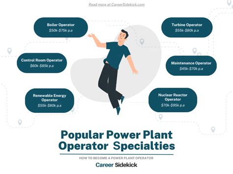 How To Become A Power Plant Operator Career Sidekick