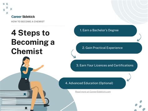 How To Become An Organic Chemist Step By Step Career Guide