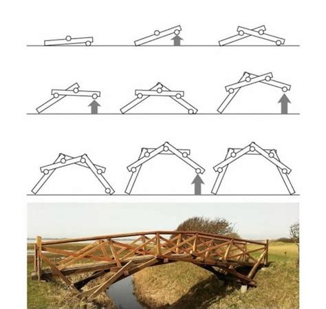 How To Build A Da Vinci S Bridge R Coolguides