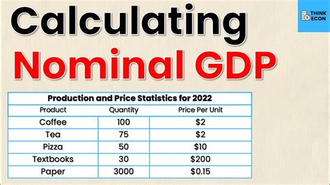 How To Calculate Nominal Gdp And Real Gdp Youtube