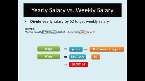 How To Calculate Wages And Salaries