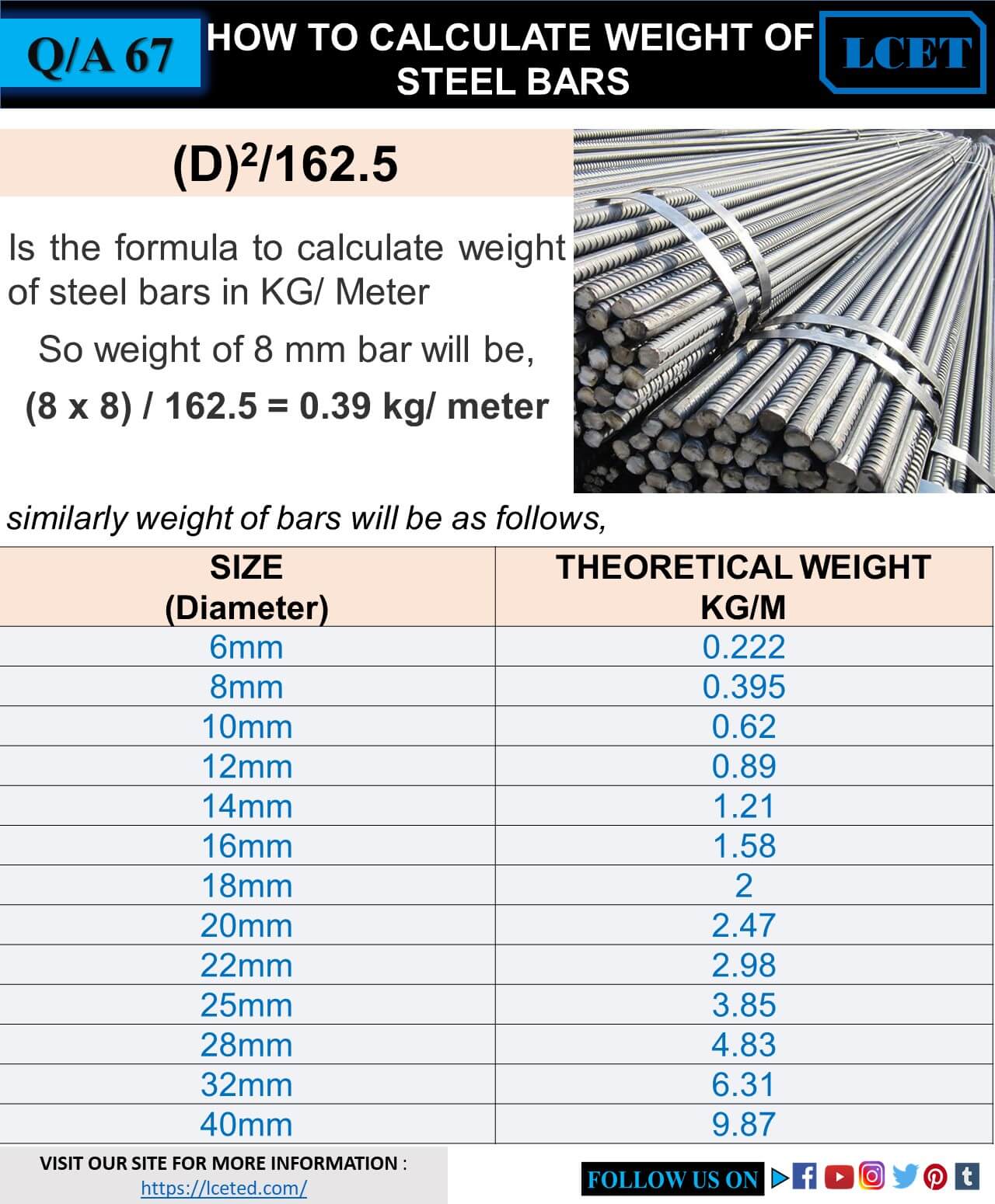 How To Calculate Weight Of Steel Bars In Feet Lceted Lceted Institute