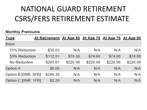 How To Calculate Your Retirement Army Reserves National Guard Youtube