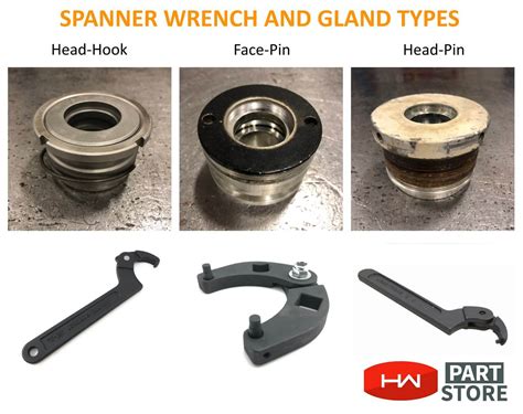 How To Choose A Spanner Wrench For Your Cylinder Hw Part Store