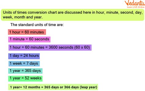 How To Convert Hours Into Days Learn And Solve Questions