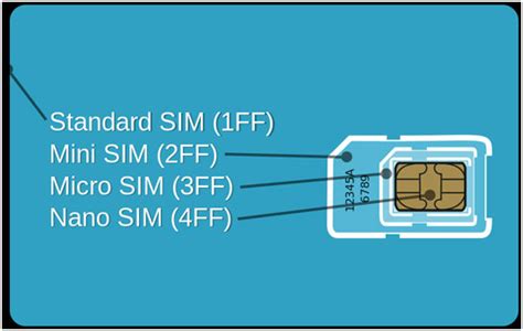 How To Convert Sim Card Into Nano Sim Card Thesprucecrafts