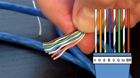 How To Create An Ethernet Cable 11 Steps With Pictures