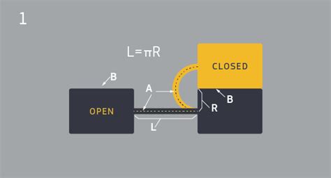 How To Design 3D Printed Hinges Facfox Docs