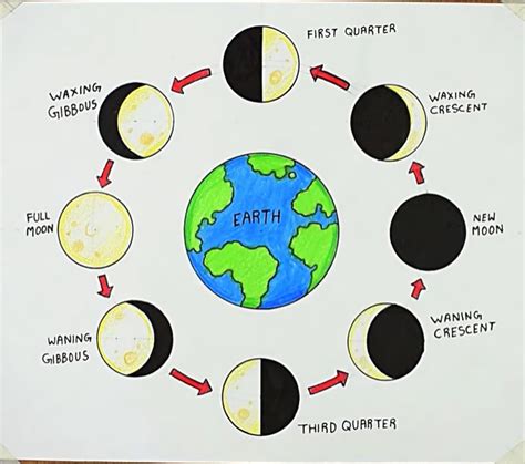 How To Draw Moon Phases Kobayashi Seesser