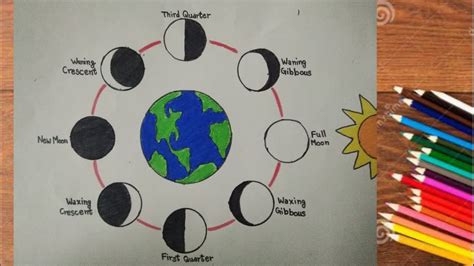 How To Draw The Moon Phases At How To Draw