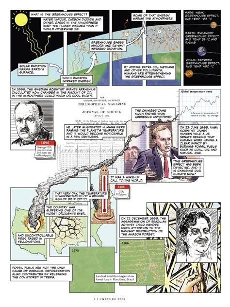 How To Explain Climate Change With Comic Books Bulletin Of The