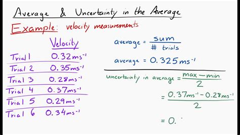 How To Find The Uncertainty