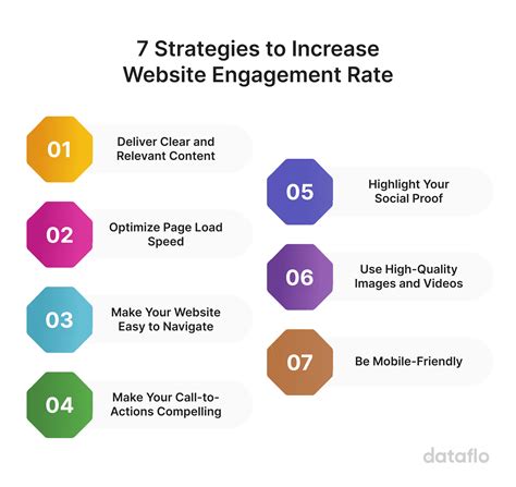 How To Increase Your Website Engagement Rate Dataflo