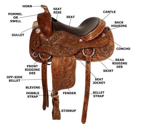 How To Measure A Saddle Gullet Properly With Full Leather Fleece On