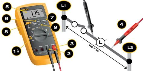 How To Measure Frequency Fluke