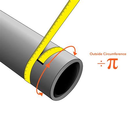 How To Measure Outside Diameter For Cable Ramps