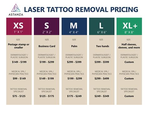 How To Price Laser Tattoo Removal Treatments Astanza