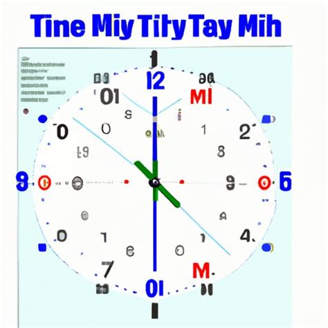 How To Read Military Time A Step By Step Guide The Cognition Sentinel