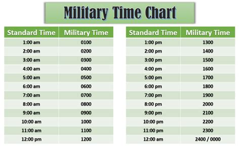 How To Read Military Time Usmc Life