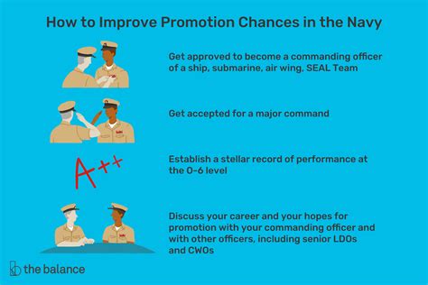 How To Rise In Naval Rank With Officer Promotions