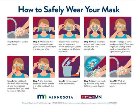 How To Safely Wear Your Mask Switchboard