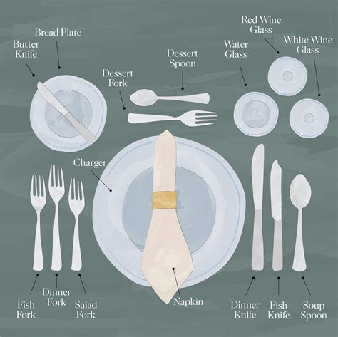 How To Set The Table A Guide To Setting Your Holiday Table The Art Of Celebrating