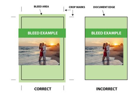 How To Set Up Margins And Bleed Sure Print Design