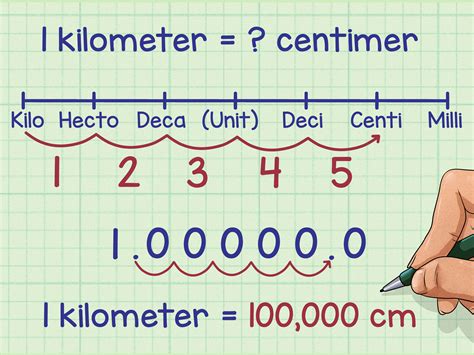 How To Teach Metric Measurement