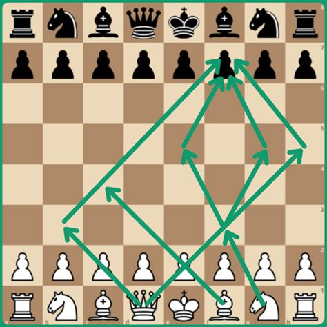 How To Win At Chess Tips Strategies Chess Com Chess Com