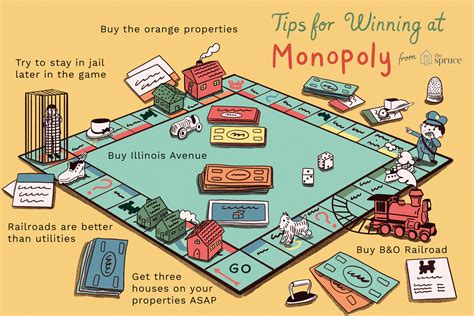 How To Win Monopoly Every Time