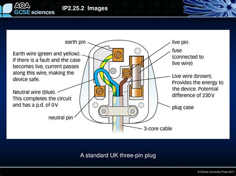 How To Wire A 3 Pin Plug