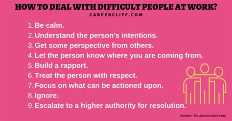 How To Work With Difficult People Aigrads