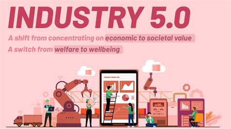 How Will Industry 5 0 Change Your Business Strategy Digiwinsoft Malaysia