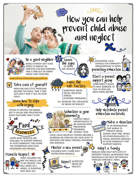 How You Can Help Prevent Child Abuse And Neglect Children S Advocacy