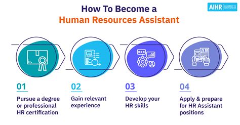 Human Resources Associate Job Description What Does Hr Do