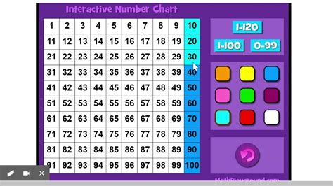 Hundreds Chart Interactive Class Playground