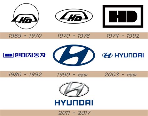 Hyundai Logo Symbol Meaning History Png Brand