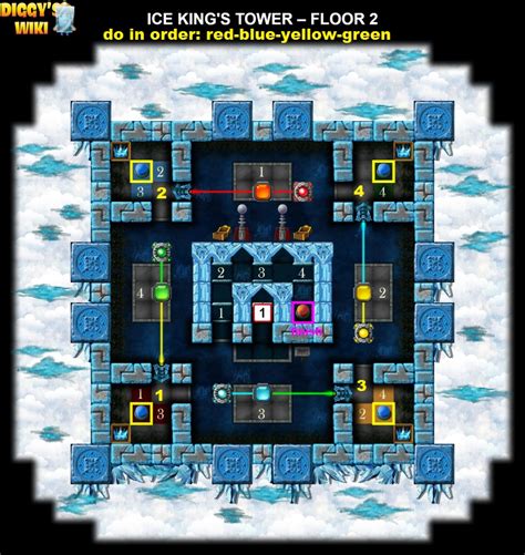 Ice King S Tower Ice King Remastered Diggy S Adventure Diggy S Guide