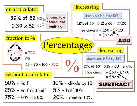 If 10 Percent Is 25000 What Is 100 Percent