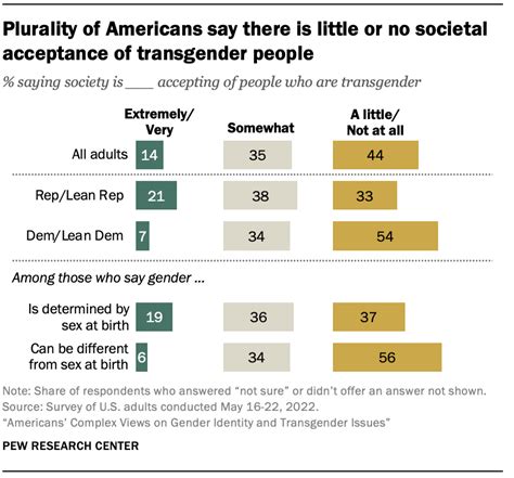 Iii Identity Pew Research Center