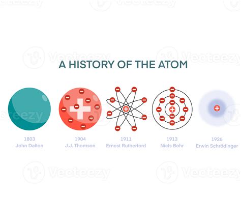 Illustration Of Chemistry Atomic Models Atomic Models History