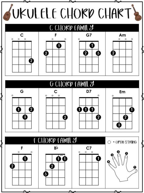 Image Result For Basic Ukulele Chord Chart Printable Ukulele Chords