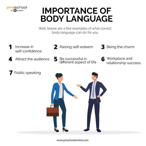 Importance Of Body Language In Communication Nonverbal Cues Body