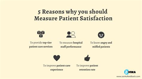 Importance Of Measuring Patient Satisfaction