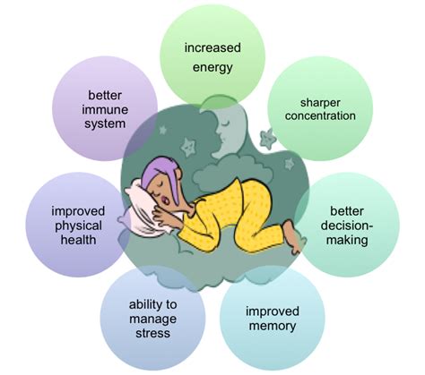 Importance Of Sleep For Physical And Mental Health