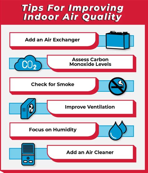 Improve Indoor Air Quality At Home Redtail Building Services