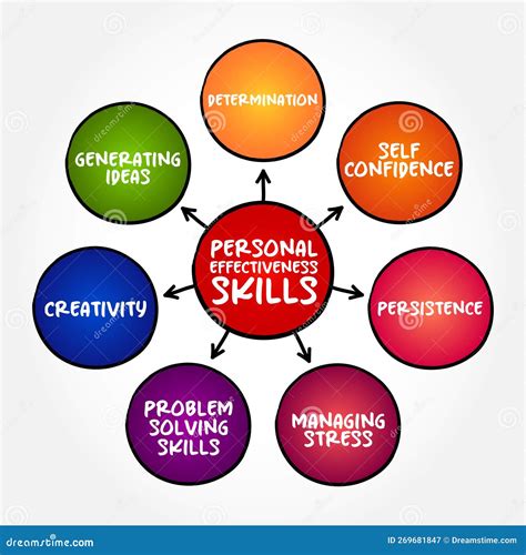 Improve Your Performance With The Theory Of Personal Effectiveness