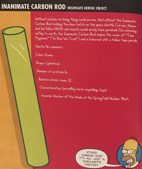 Inanimate Carbon Rod Factfile Simpsons Wiki Fandom