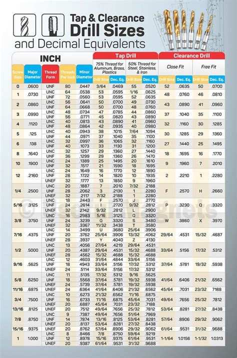 Inch Tap Amp Clearance Drill Sizes Magnetic Chart For Cnc Shop Garage Toolbox Ebay Drill Bit